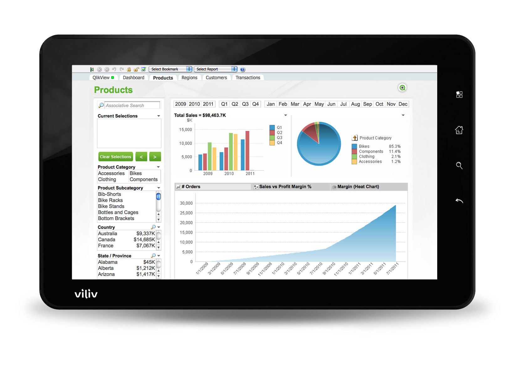 Qlik Business Discovery