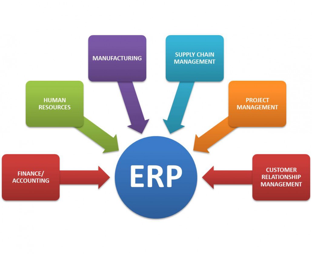 enterprise-ressource-planning-erp